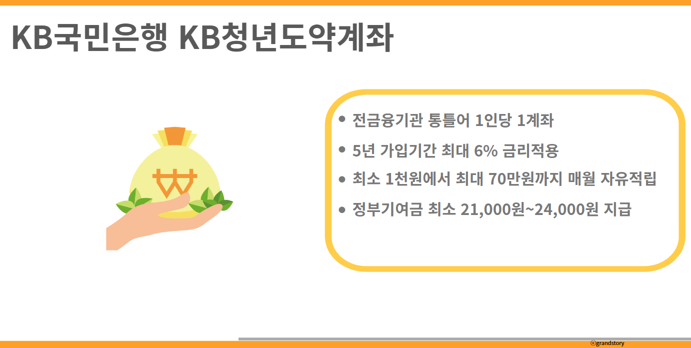 KB국민은행 KB청년도약계좌
