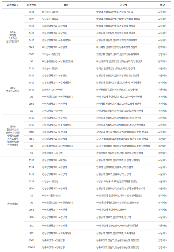 올림픽공원 버스