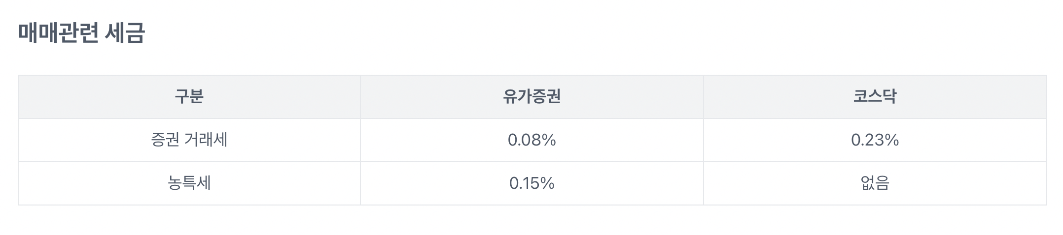 주식 매매관련 세금표