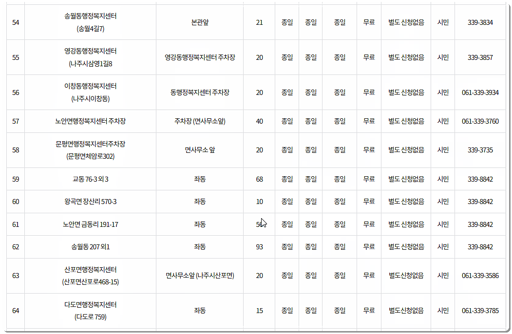나주 공영주차장 운영시간, 위치, 요금 5