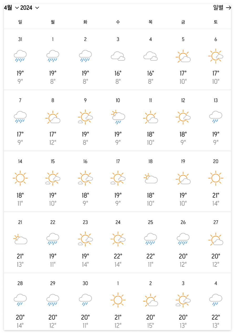 후쿠오카 4월 날씨 및 옷차림 알아보기