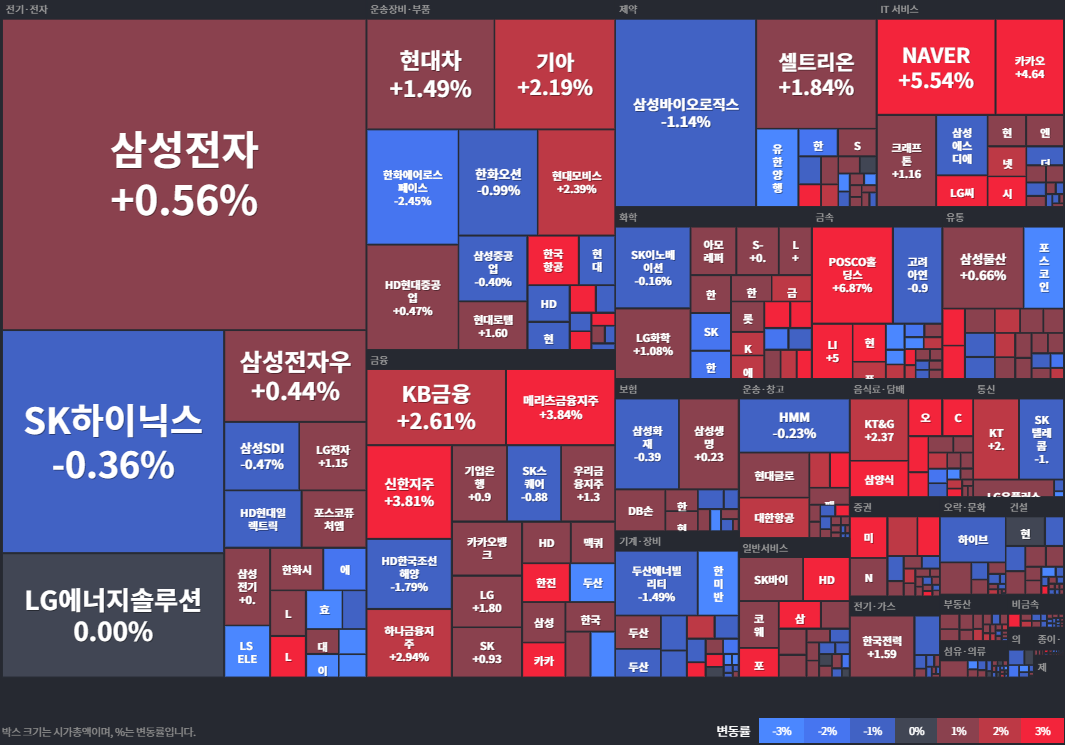 코스피등락률