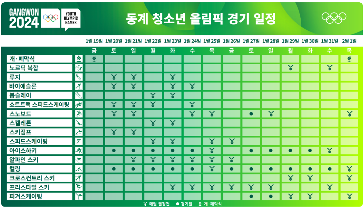 &#39;2024 강원 동계청소년올림픽대회&#39; 입장권 예매&#44; 생방송 바로가기(ft.기념우표&#44; 굿즈)