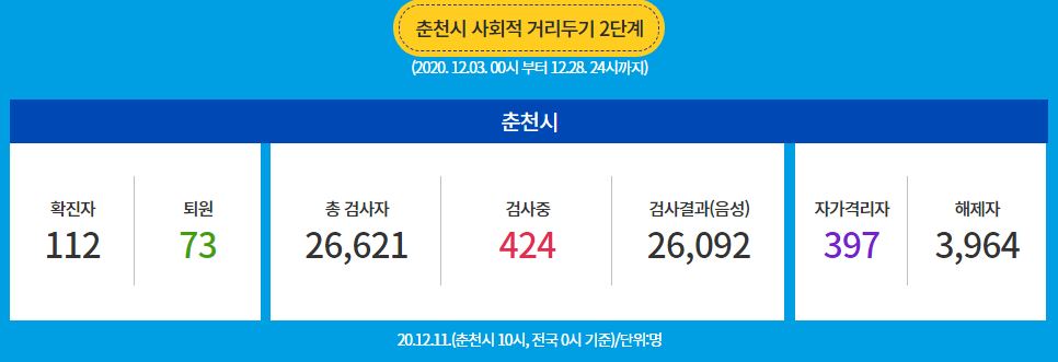  춘천시 108번-112번 코로나19 확진자 발생 동선은?