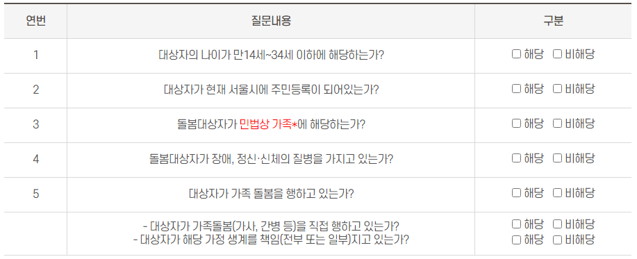 가족돌봄청년 확인방법 체크리스트