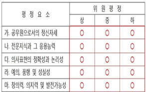 공무원 면접이란 무엇일까? 공무원 면접에 대한 전반적인 이해 공무원 면접이란 무엇일까? 공무원 면접에 대한 전반적인 이해