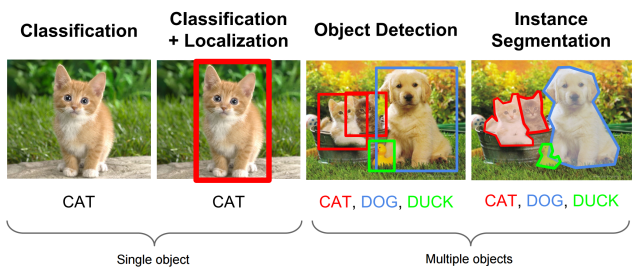  [Object Detection] Faster R-CNN, YOLO, SSD, CornerNet, CenterNet 논문 소개