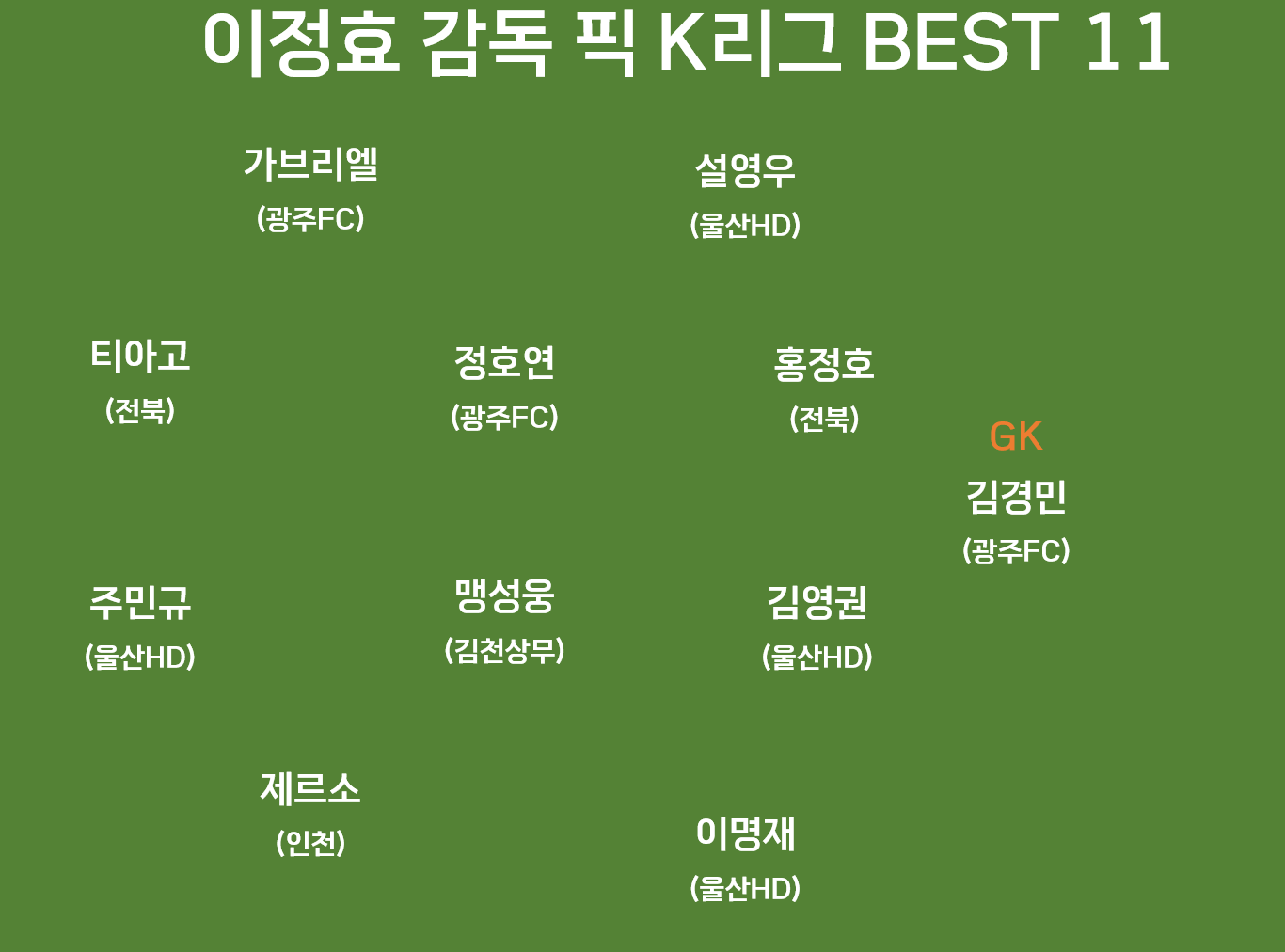 K리그 BEST 11