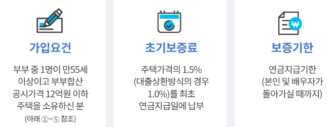 주택연금 가입조건