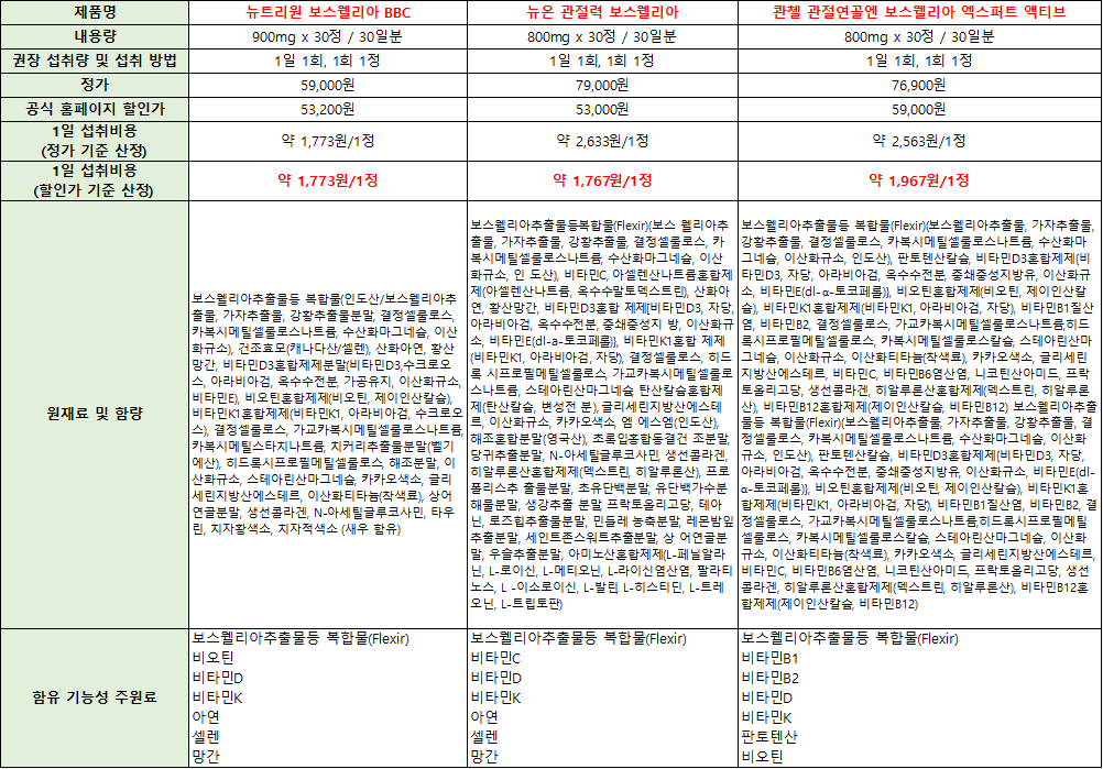 제품비교