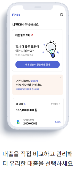 직장인 대환대출