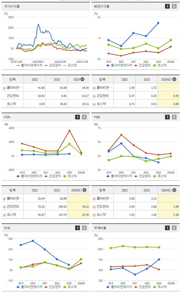 콜마비앤에이치_섹터분석