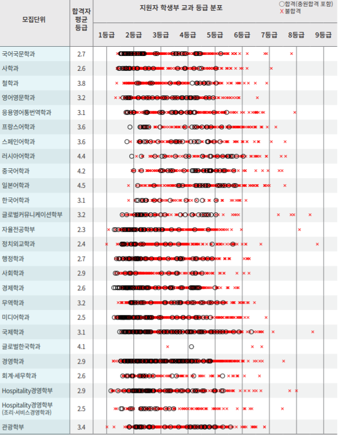 경희대 수시등급, 수시모집 전형 일정 정보 경희대 수시등급, 수시모집 전형 일정 정보