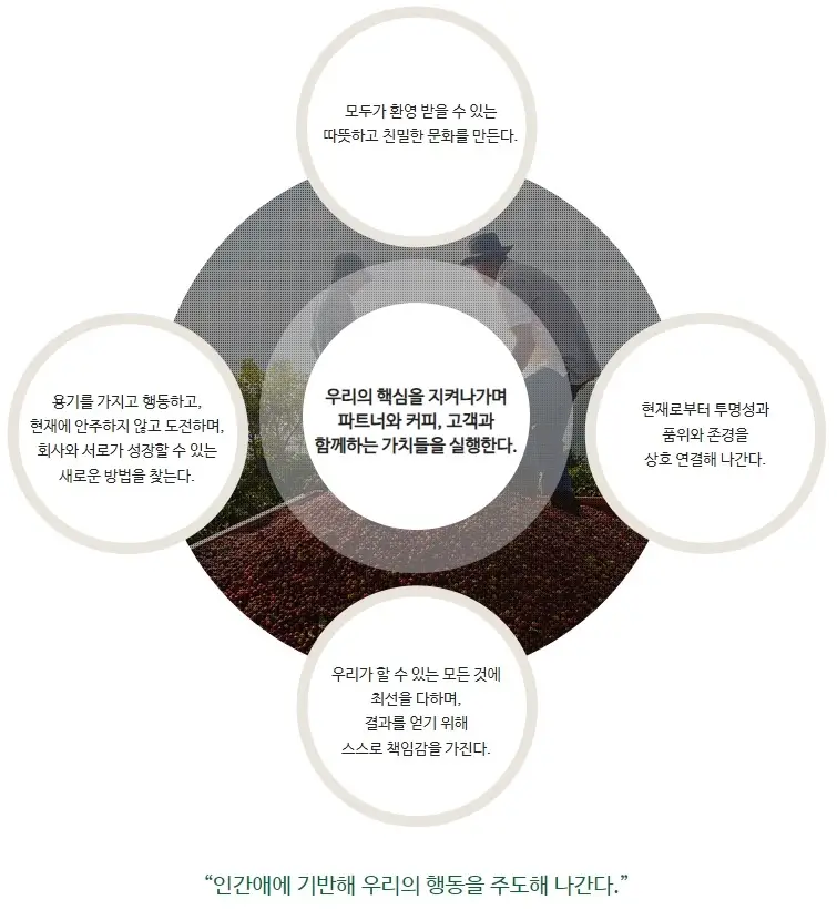 스타벅스-창업-경쟁력-2가지