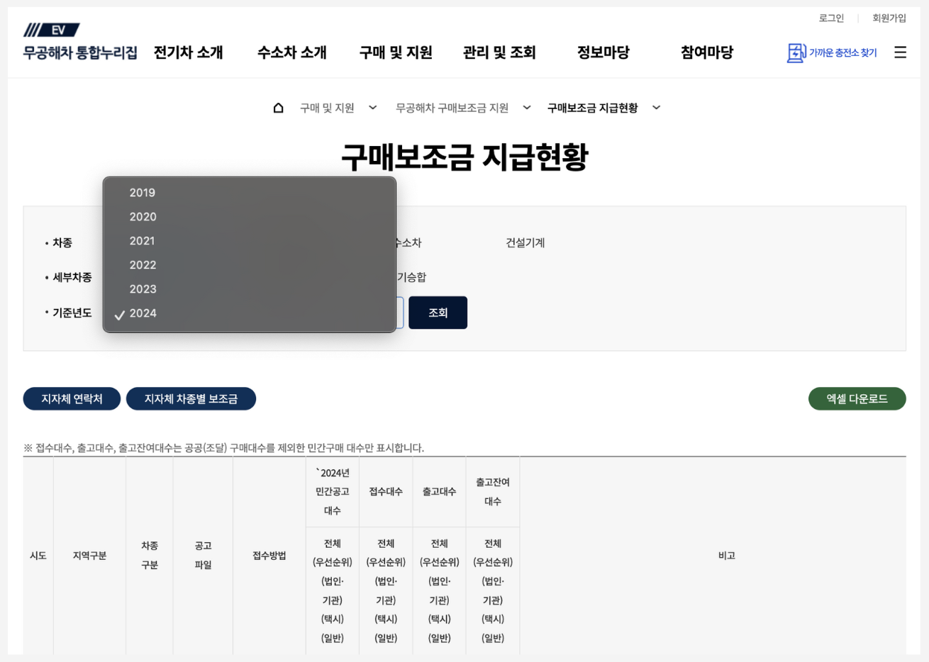 제주도 제주 전기차보조금 현황 조회 2024 2025 제주도전기차 차종별 보조금