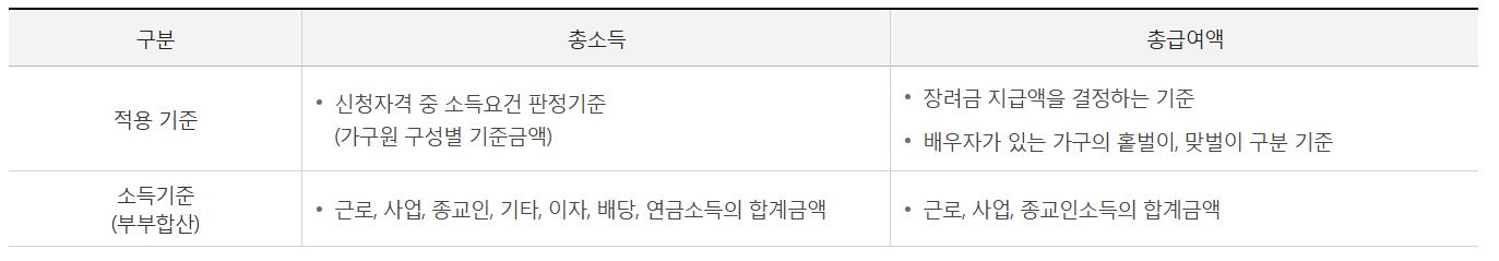 자녀장려금