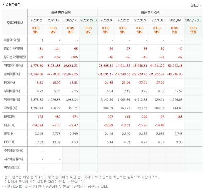 압타바이오_실적