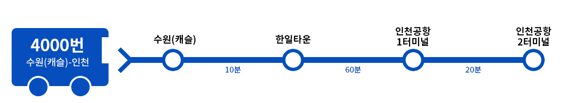 수원역 공항버스 타는 곳, 요금 및 시간표 김포공항 인천공항 : 네이버 블로그 인천공항 4000번 버스 노선 및 시간표<동수원공항버스정류장 ↔ 인천공항3층출국장(T2)>, 수원공항버스” style=”width:100%” title=”인천공항 4000번 버스 노선 및 시간표<동수원공항버스정류장 ↔ 인천공항3층출국장(T2)>, 수원공항버스”><figcaption>인천공항 4000번 버스 노선 및 시간표<동수원공항버스정류장 ↔ 인천공항3층출국장(T2)>, 수원공항버스</figcaption></figure>
<figure><img decoding=