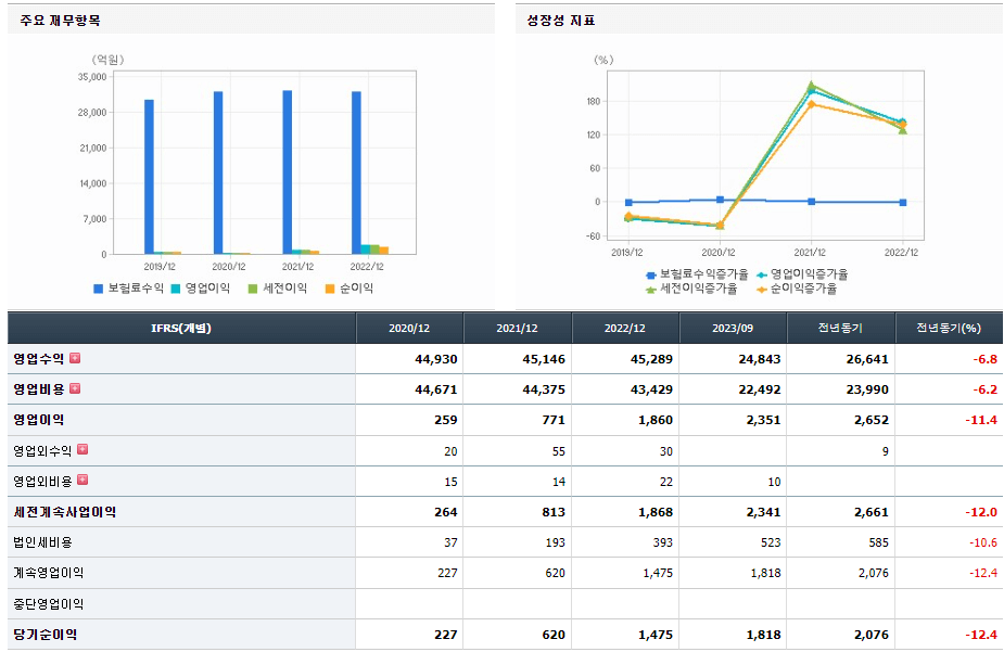 흥국화재 기업실적