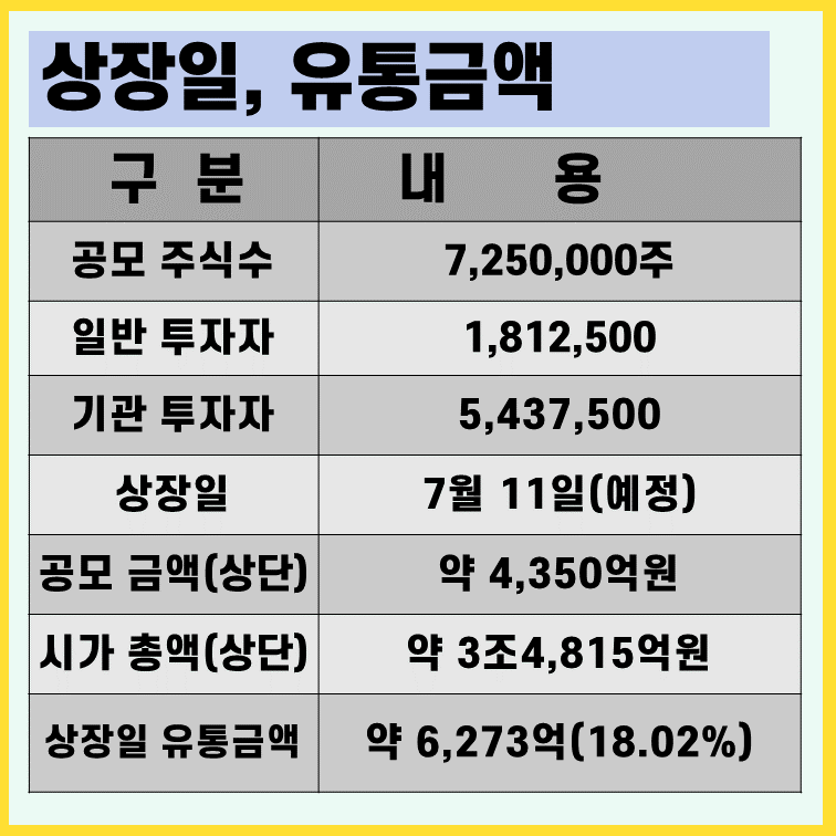 시프트업-상장일-유통금액