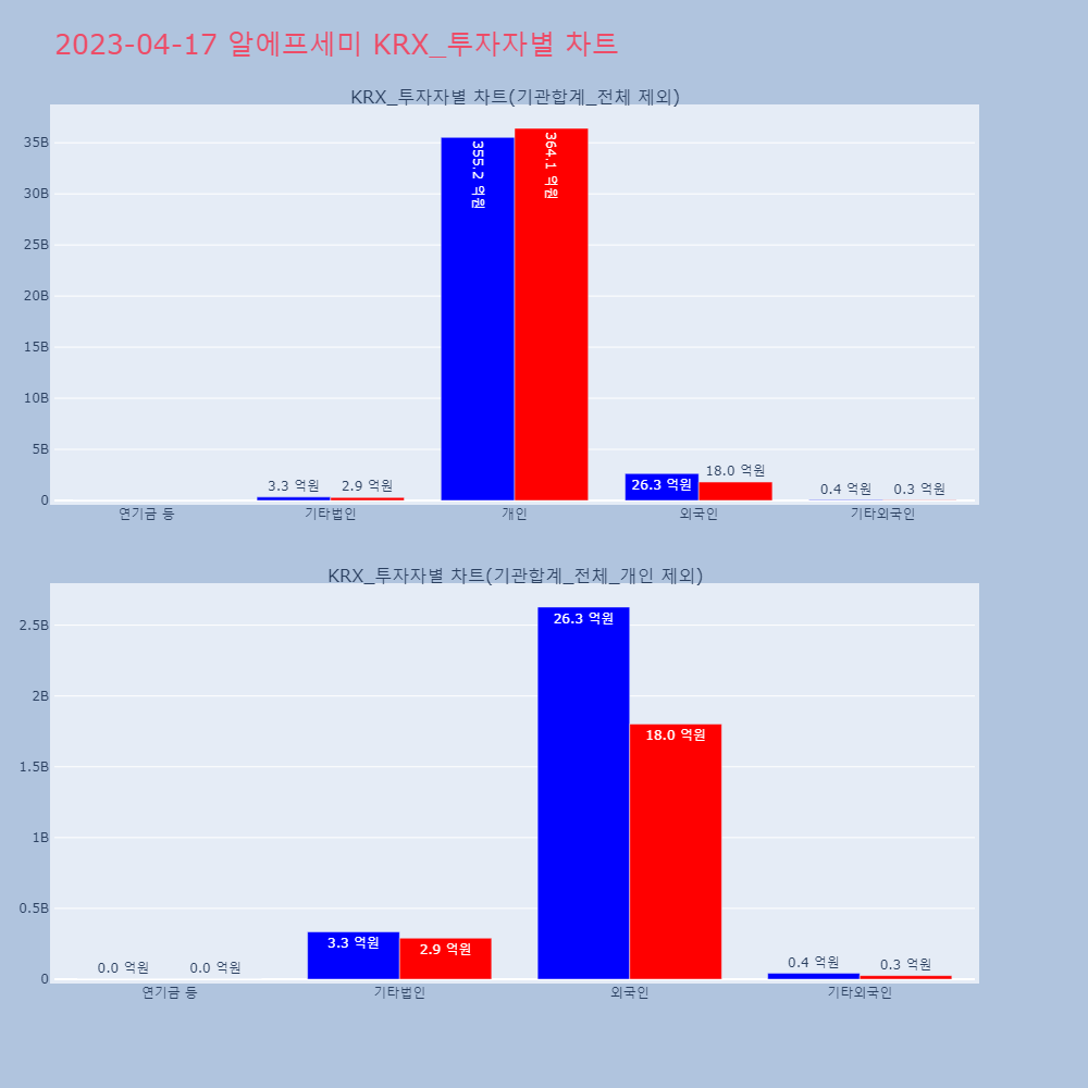 알에프세미_KRX_투자자별_차트