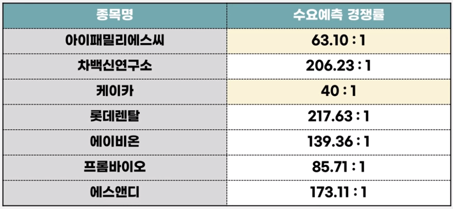 주식애소리