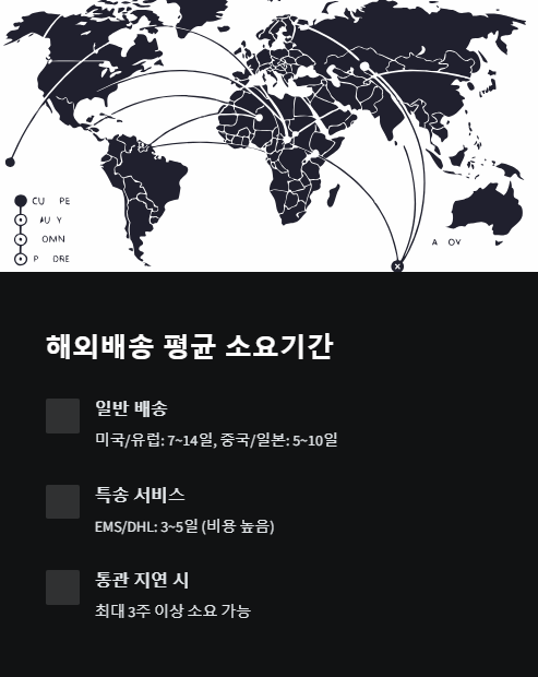 해외 배송 평균 소요시간