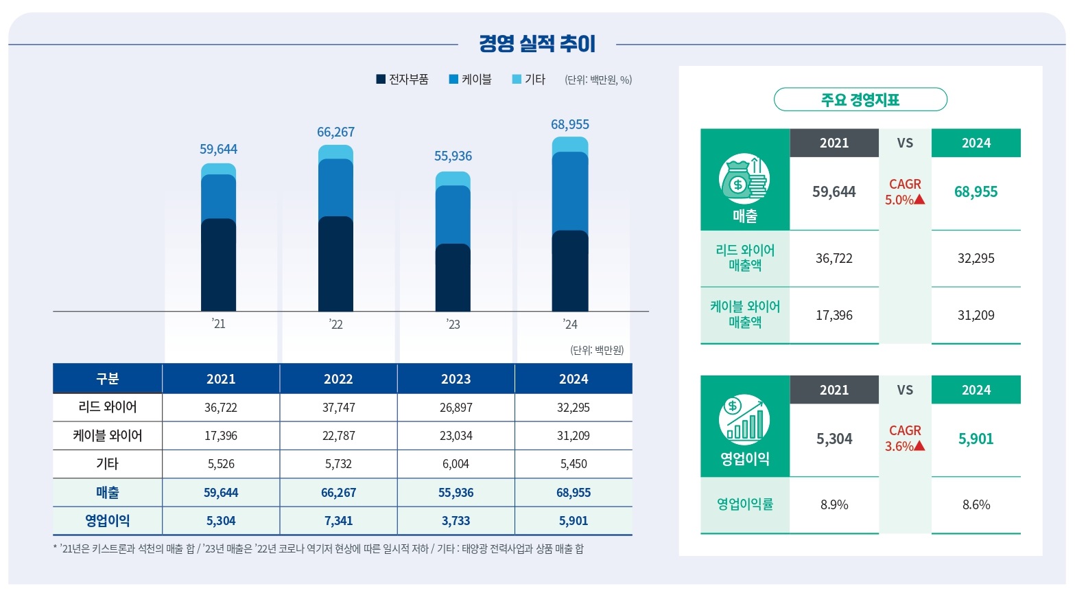 키스트론공모주상장-6