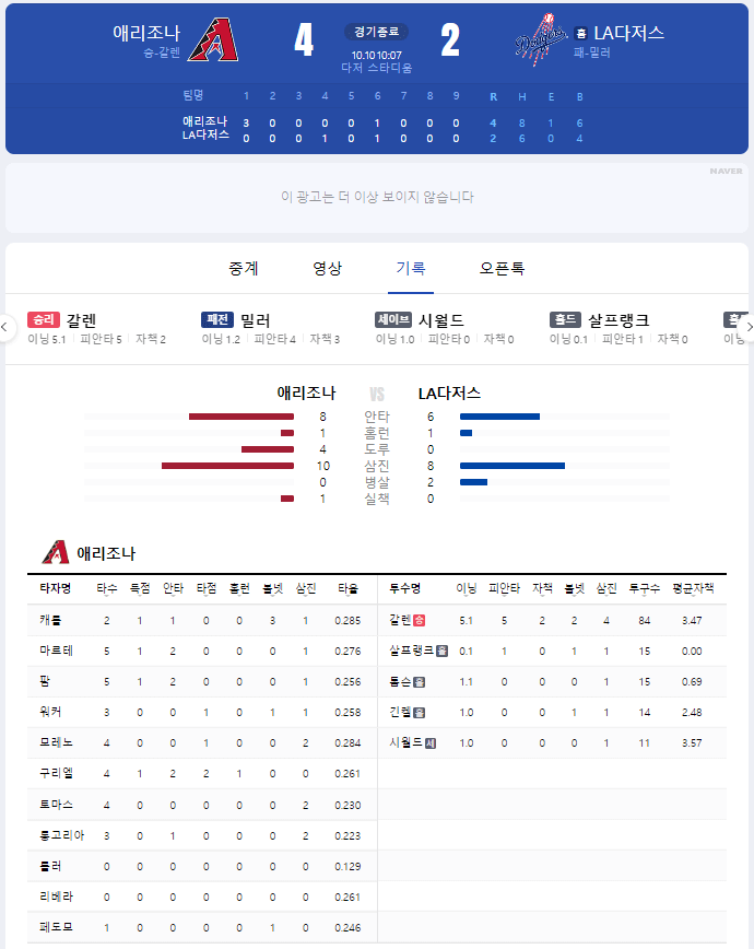 디비전 시리즈(NLDS) 2차전