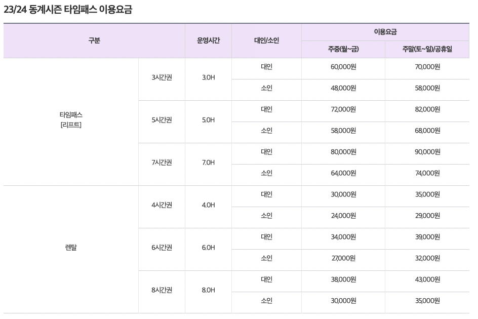 전국 스키장 개장일