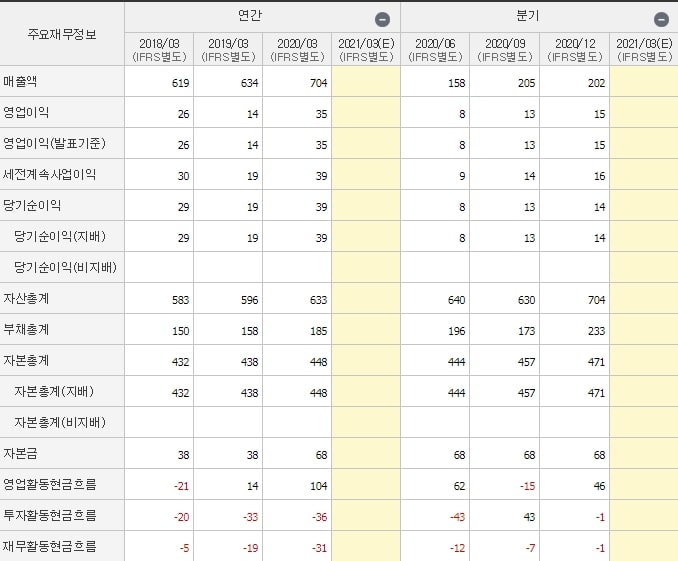 이씨에스_재무제표