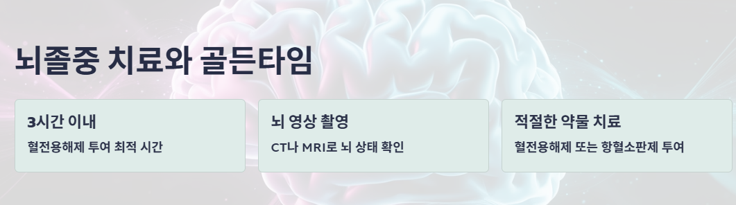 뇌졸중 치료와 골든타임- 3시간 이내&amp;#44; 뇌 영상 촬영&amp;#44; 적절한 약물 치료