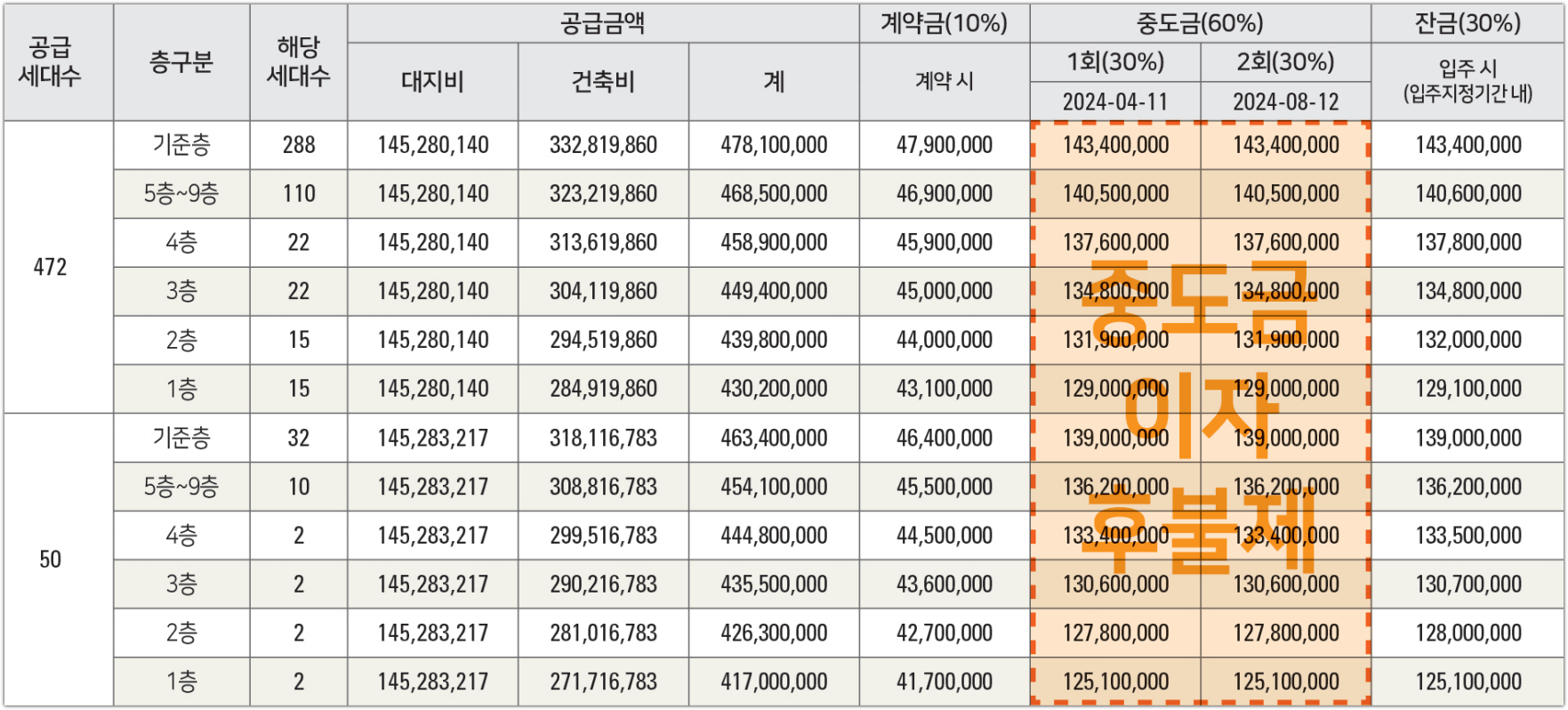 운정신도시 우미린 파크힐스 분양 공급금액 및 계약금 중도금&#44; 잔금 납입일정