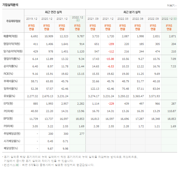 라온텍 이미지