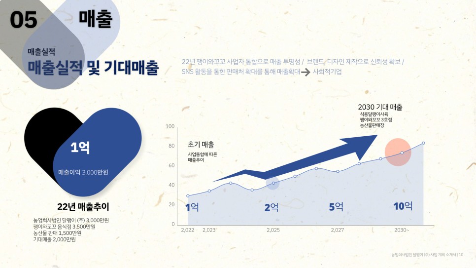 사회적기업가 육성사업 12기 선정 13