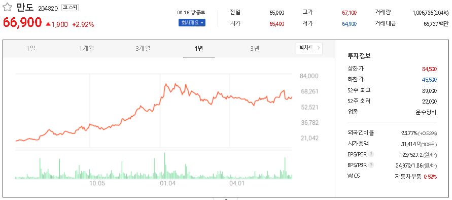  라이다 센서 관련주 대장주 TOP8