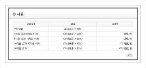 증여세 계산법
