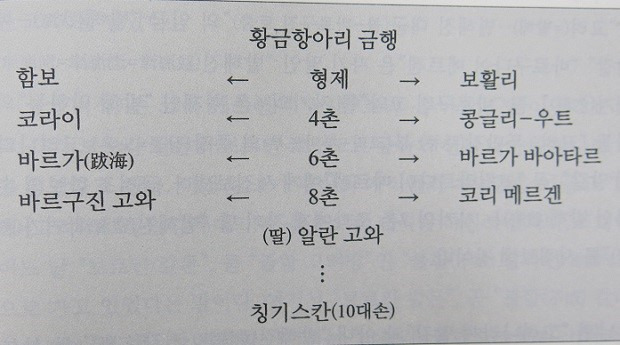 칭기스 이미지