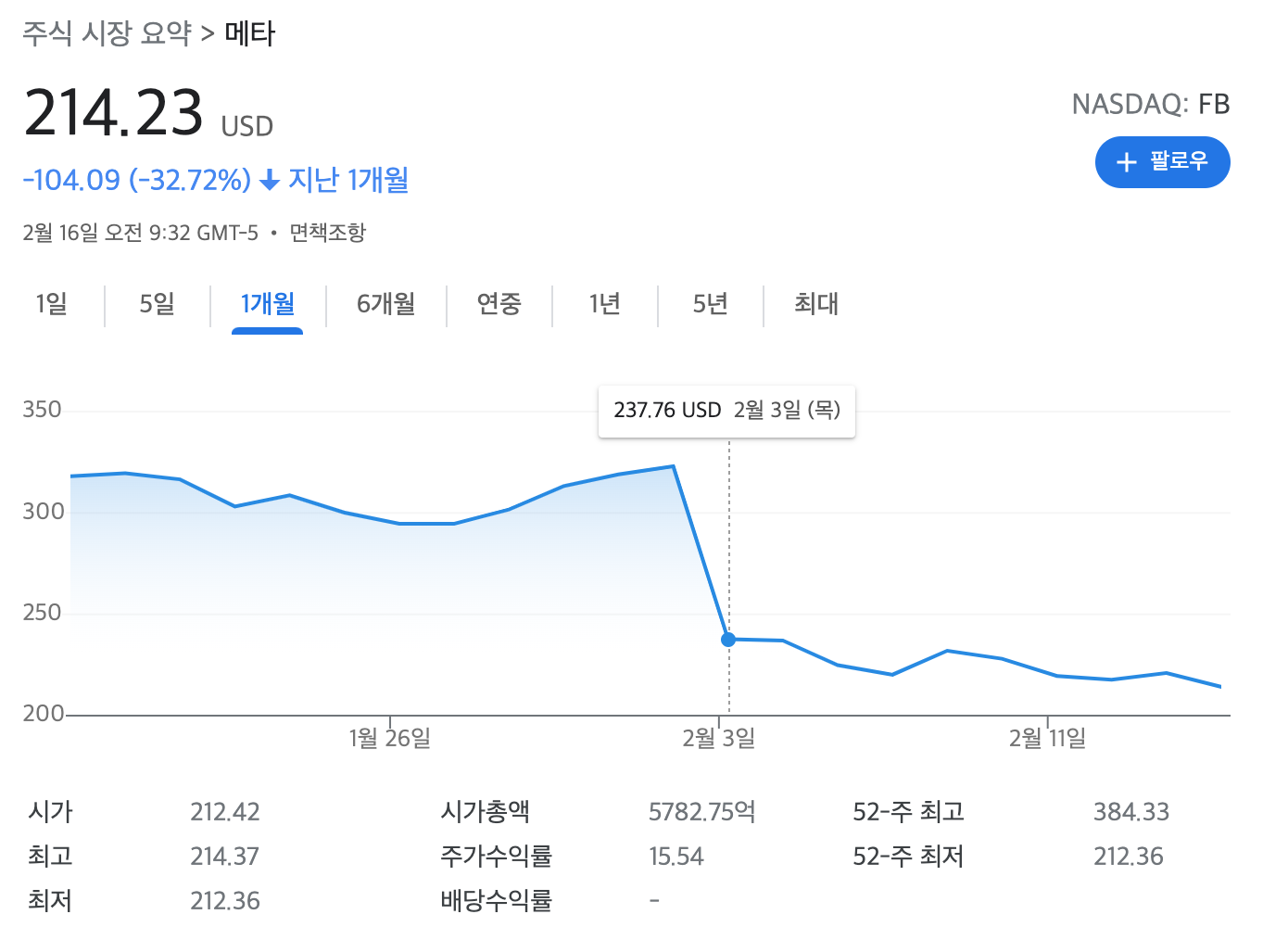 메타 주가차트
