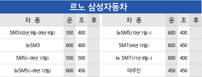 와이퍼-교체주기-교체방법