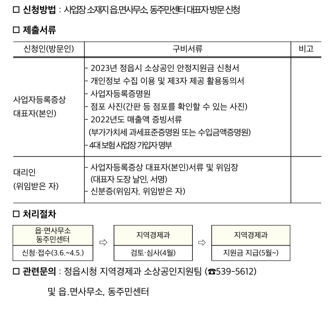 2023년 정읍시 소상공인 안정지원금 3