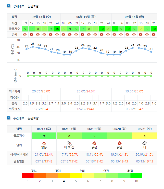 통영동원로얄CC 날씨