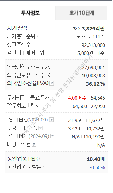 한국가스공사 기업개요