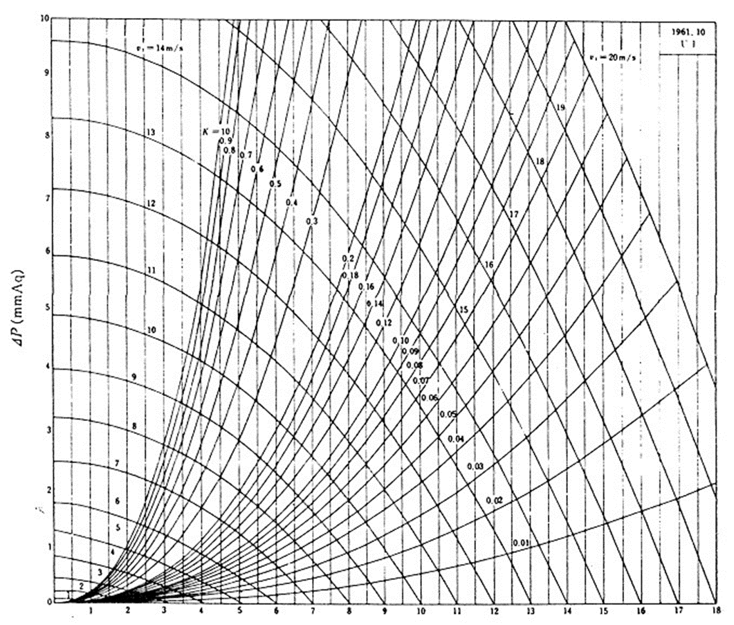 그림 6-6 정압재취득 계산도표(R=0.8)