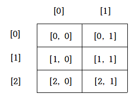 C#-다차원배열-행-열-,