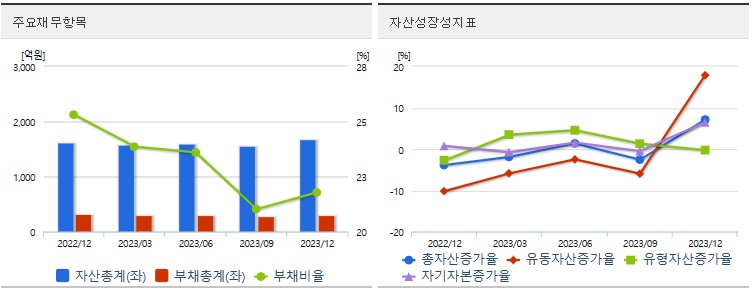 화천기계재무지표