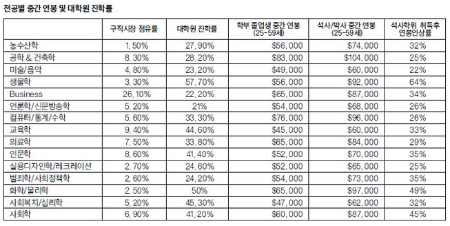 연봉