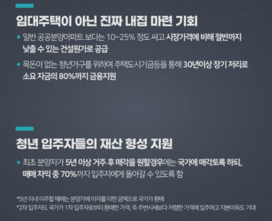  청년원가주택 공급위치
