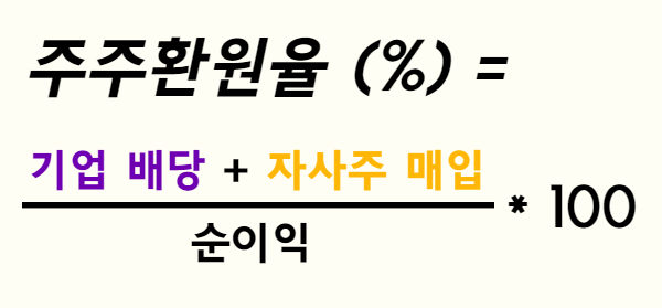 주주환원율 공식