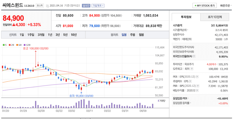 씨에스윈드 주가전망